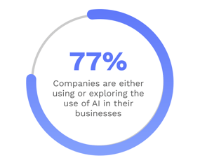 graphic highlighting statistic that says 77% of companies are either using or exploring AI driven decision making