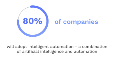 statistic showing that by 2025, 80% of companies are expected to adopt intelligent automation