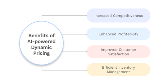 AIImpact-1