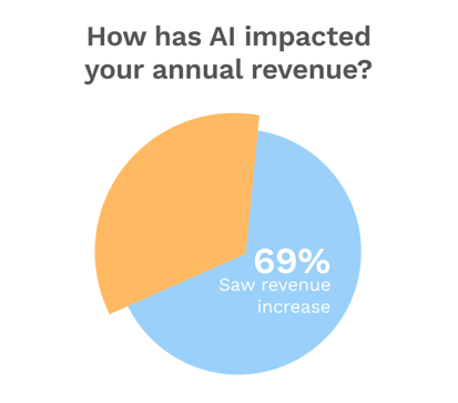 AIImpact