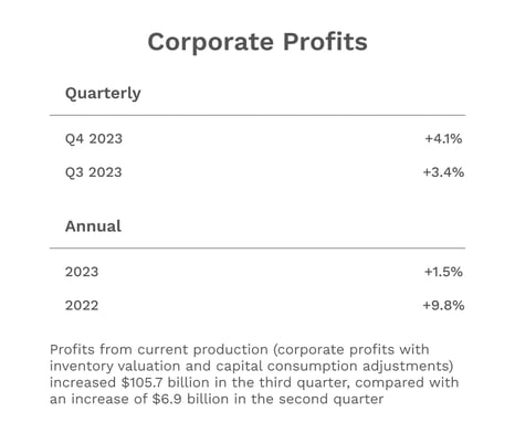 Corporate Profits-1