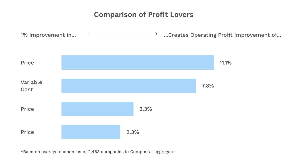 How to Utilize Competitive Price Intelligence for Best Results
