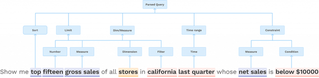 Parsed Query