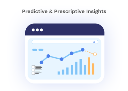 Predictive and Prescriptive Insights