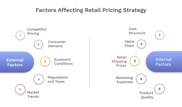 Retail Pricing Strategy