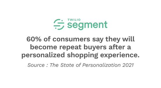 State of Personalization-1