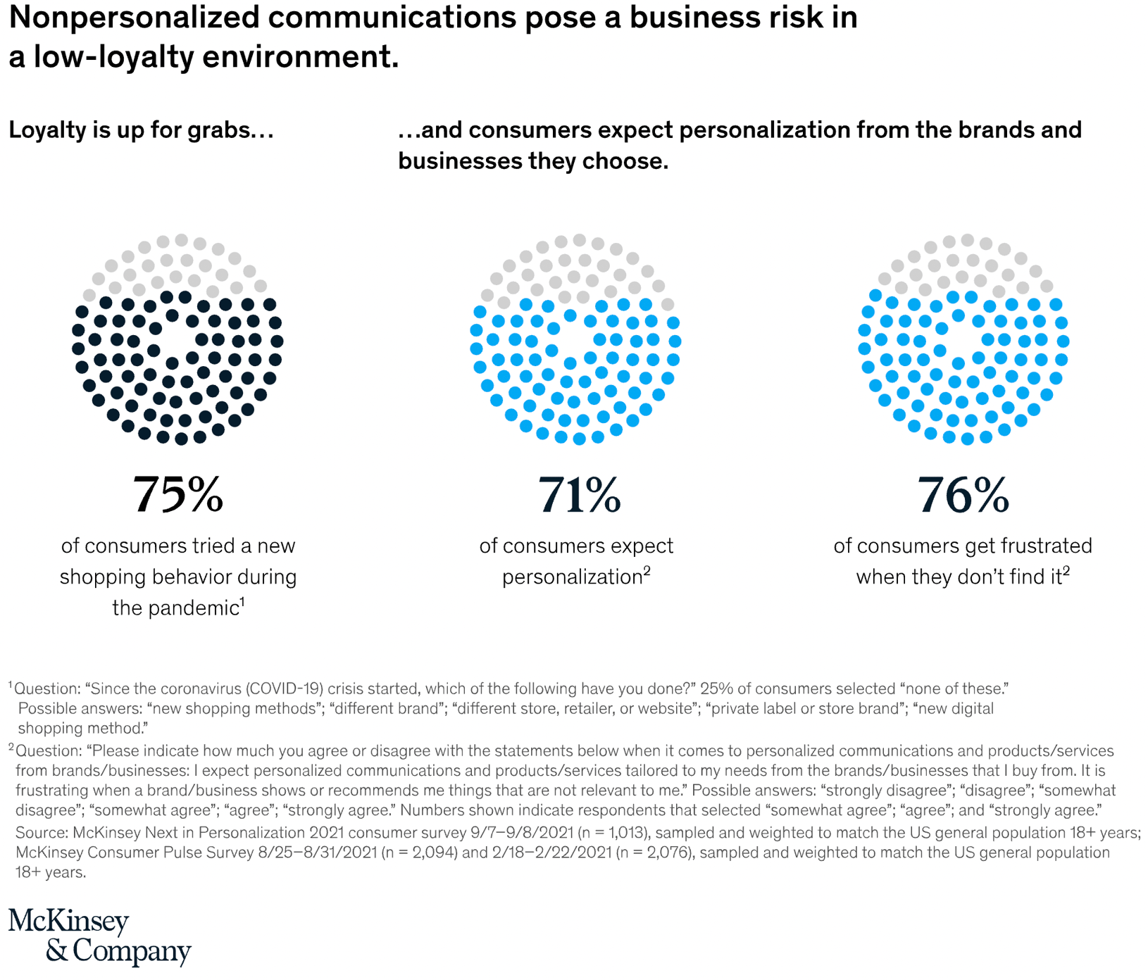 AI and Data Analytics: Shaping the Future of Retail Industry