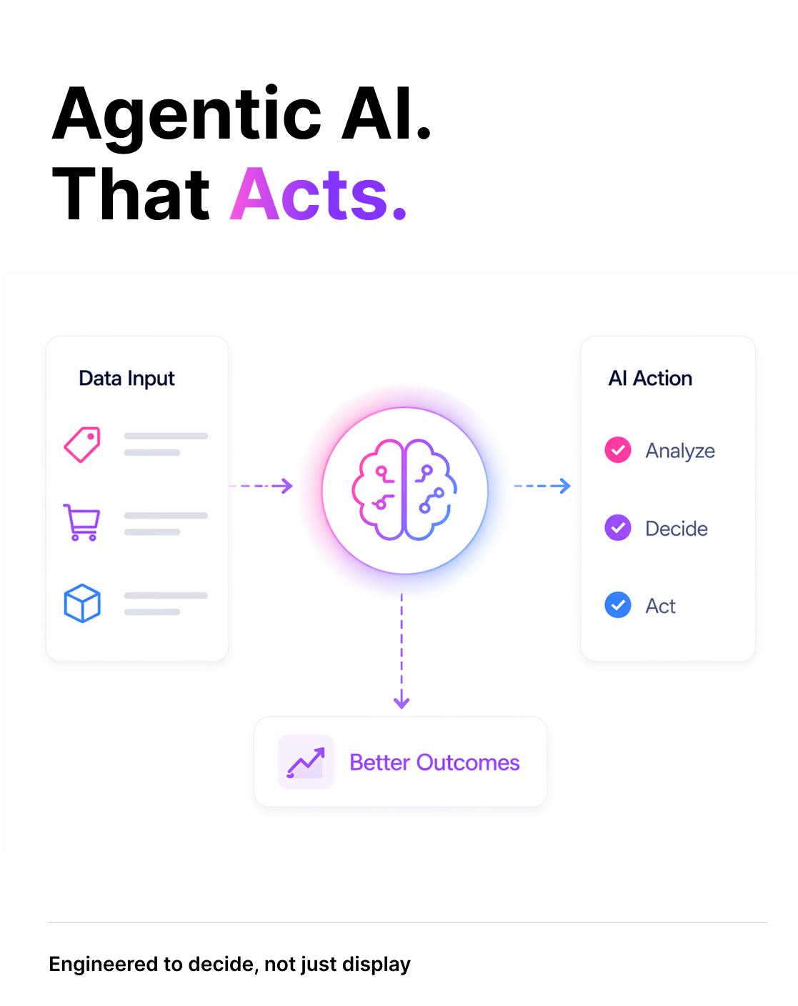 Agentic AI That Acts