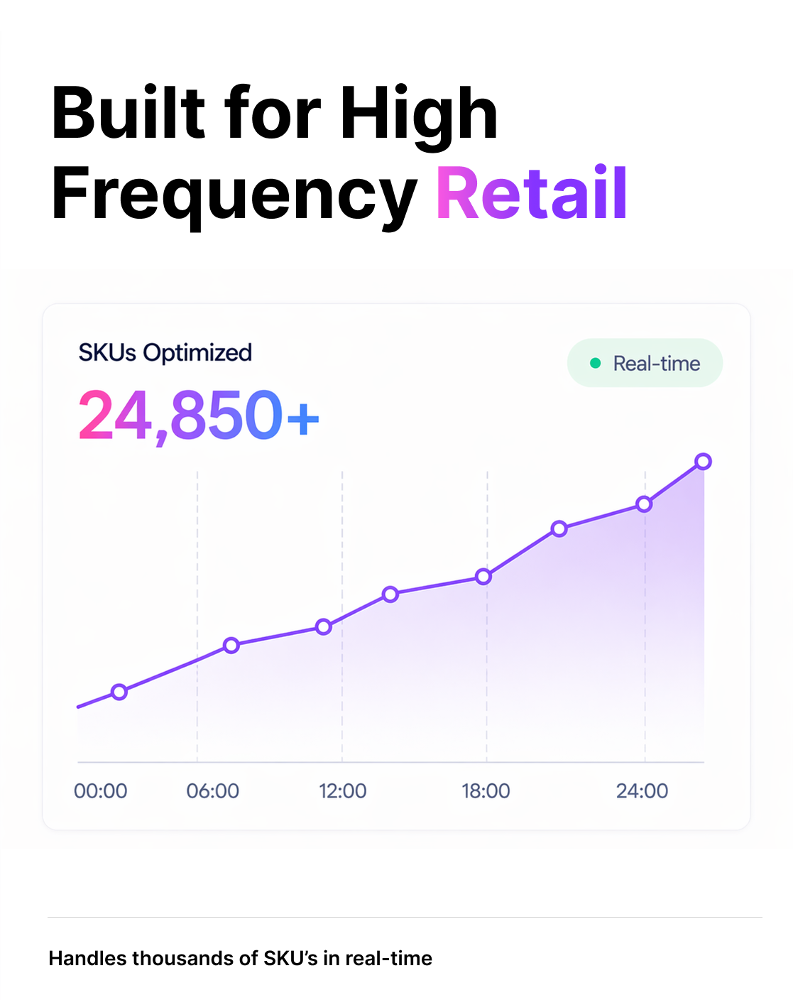 Built for High-Frequency Retail