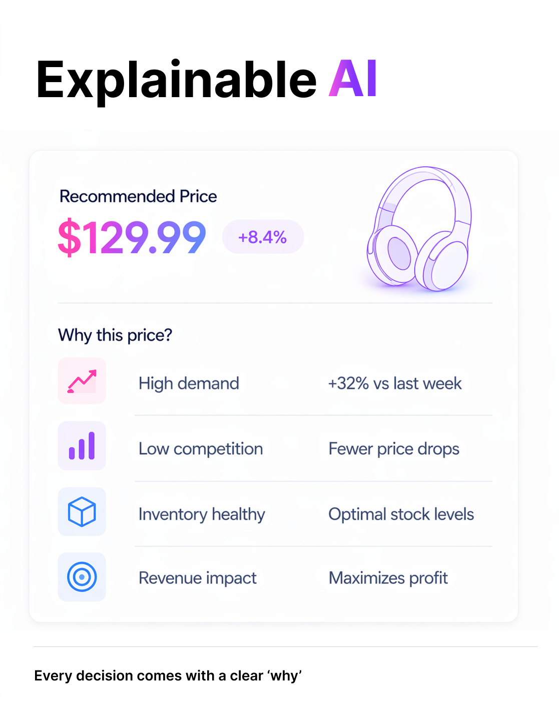 Explainable AI