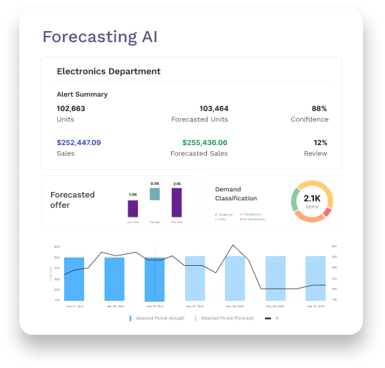 ForecastingAgent