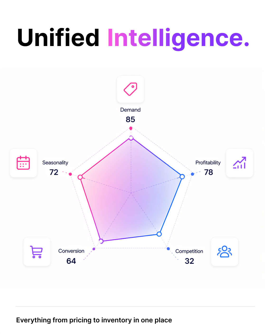 Unified Intelligence