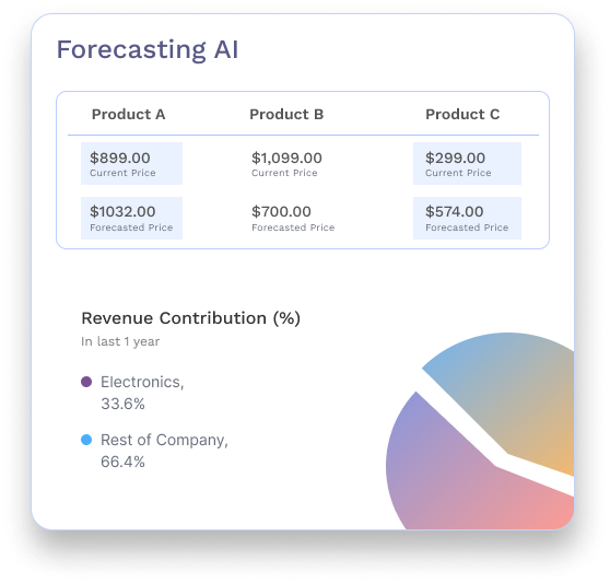 forecasting_profitgpt