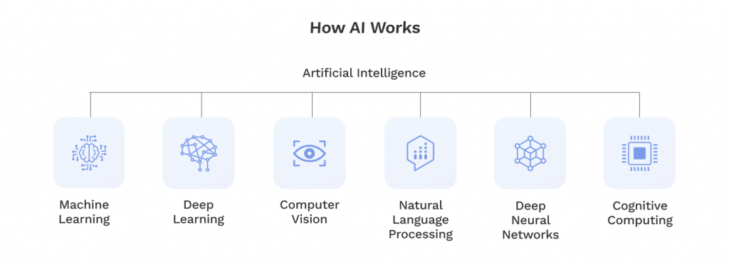 How AI works. Outsourcing AI 