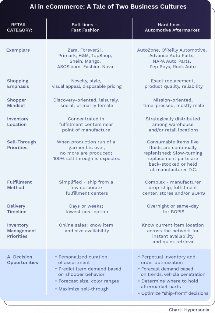 AI in Ecommerce a tale of two business cultures