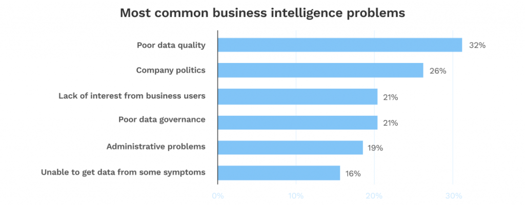 business intelligence