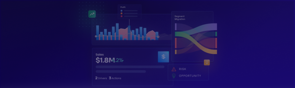 Hypersonix Profit OS dashboard. AI Analytics