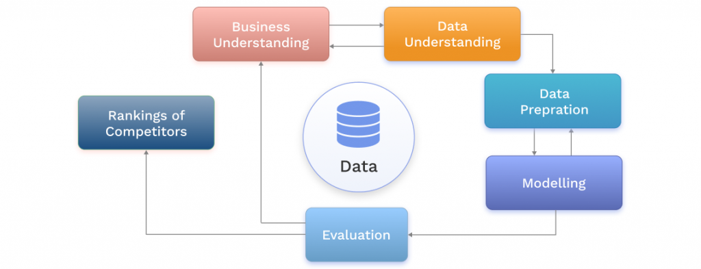 Ecommerce Data Mining