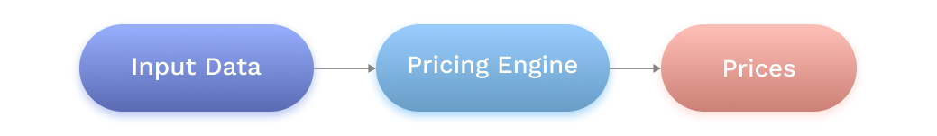 What Can Automating Price Points Do for You?