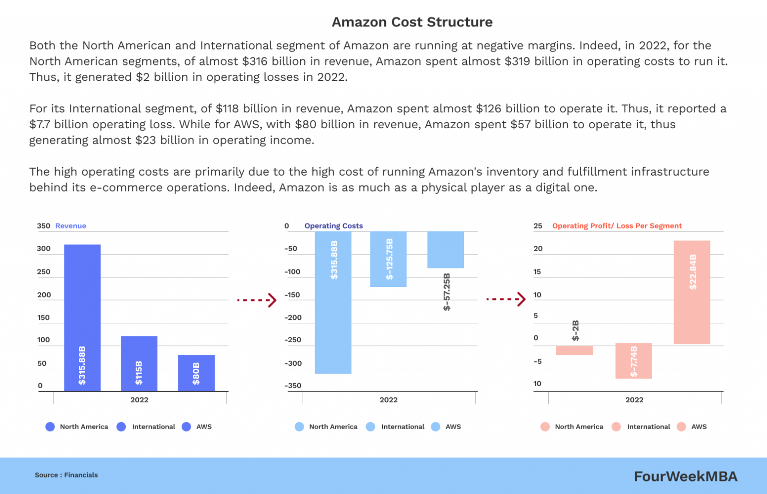 Is Amazon Invading Your Space (Too)? 3 Steps to Fight Back