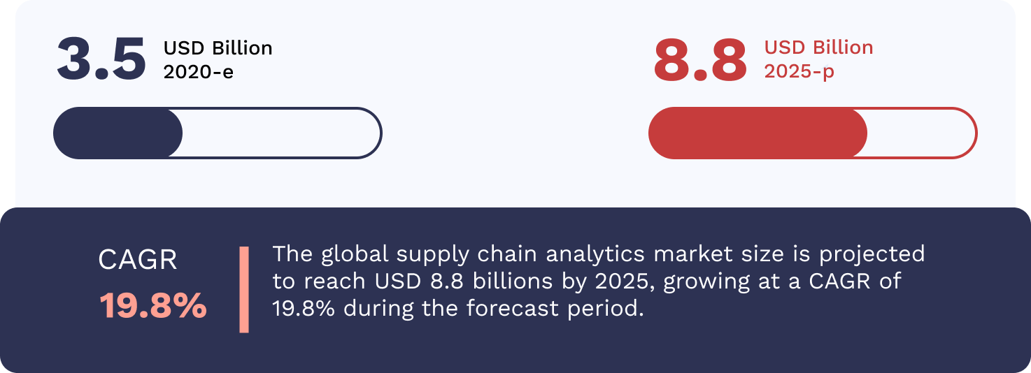 Back to business: How data intelligence helps supply chain recovery