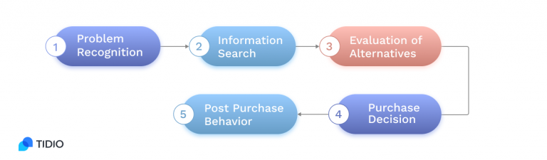 Analyzing Consumer Buying Patterns: The All-New Guide