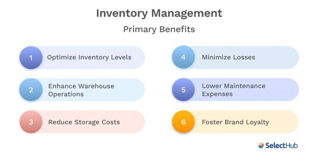 Graphic shows 6 primary benefits of effective inventory management.