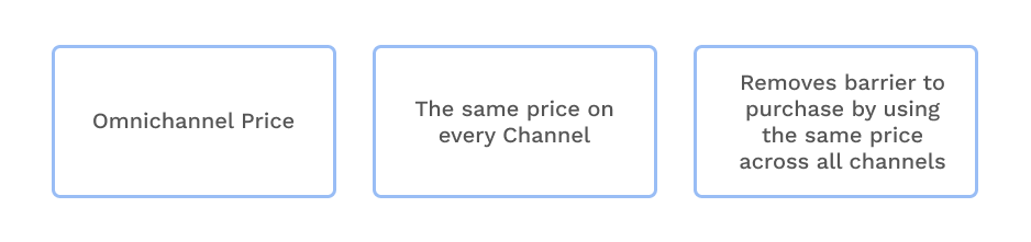 graphic explains the meaning of omni-channel pricing