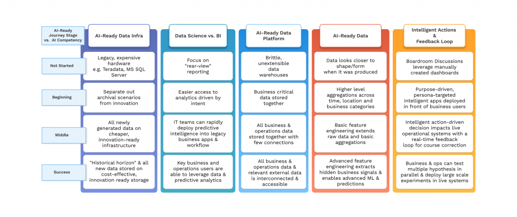 Enterprise AI Roadmap