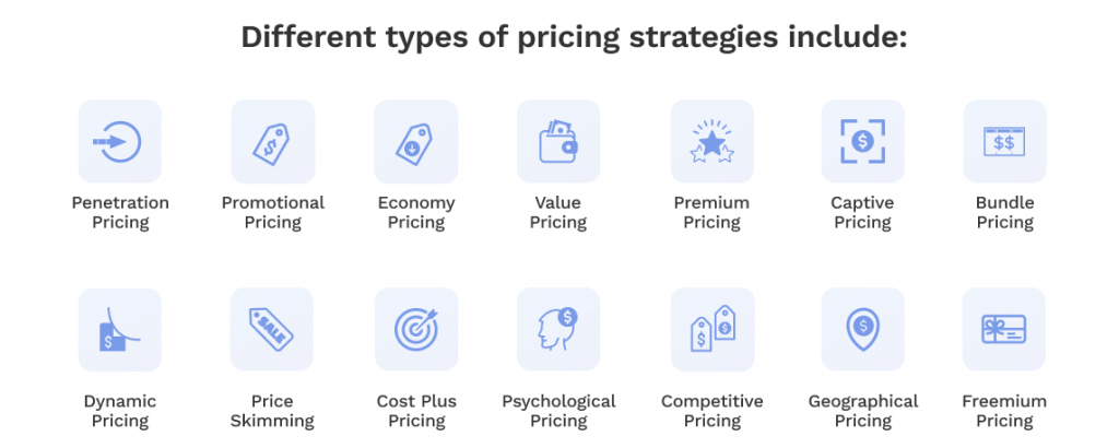 Competition-based pricing is only one of the many types of pricing strategies your company should consider.