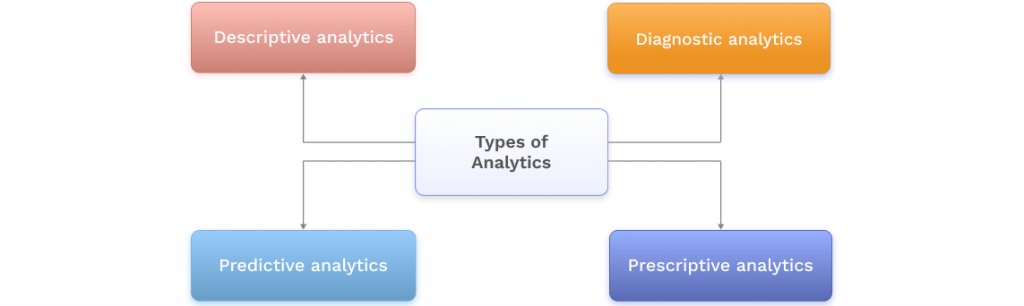Overview of Analytics 