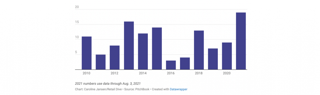 Profit Optimization