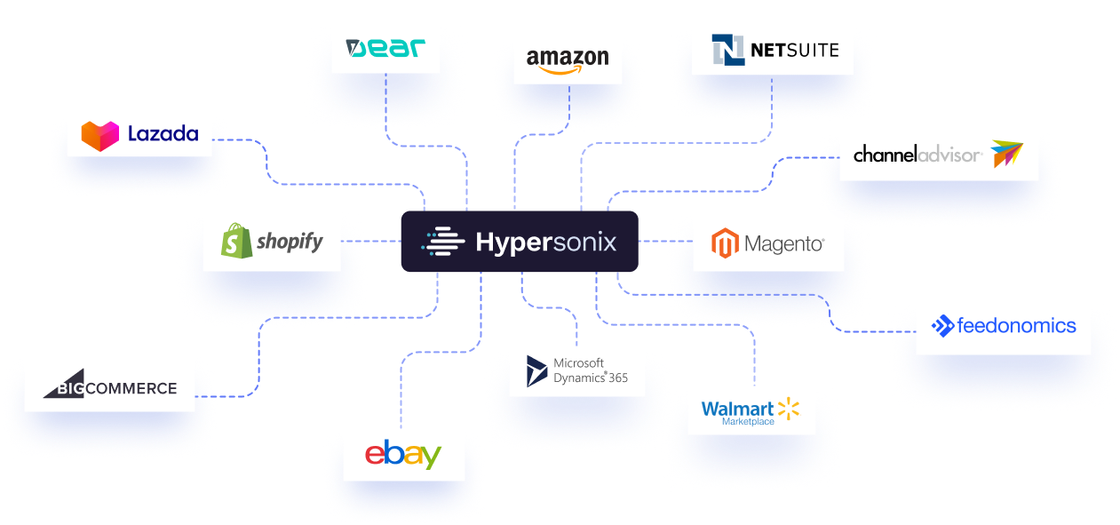 graphic highlights Hypersonix as a robust platform for identifying KVIs