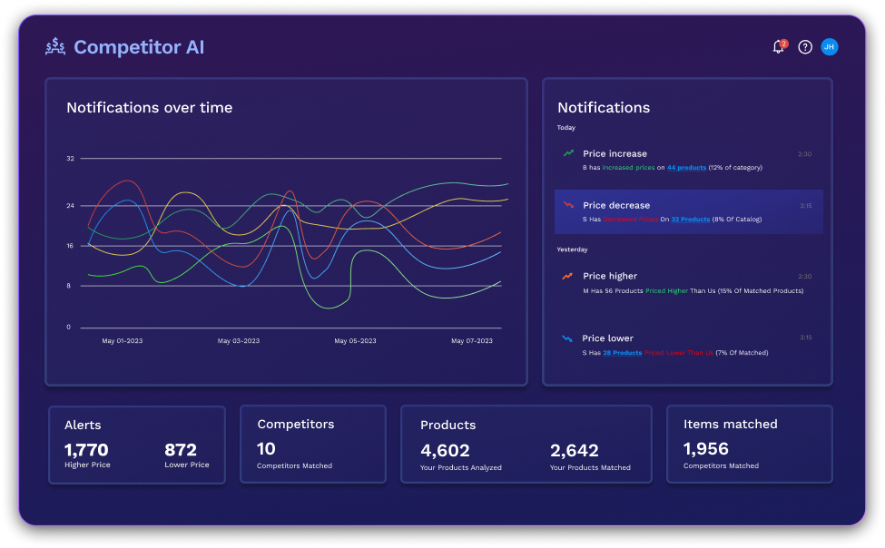 Competitor AI