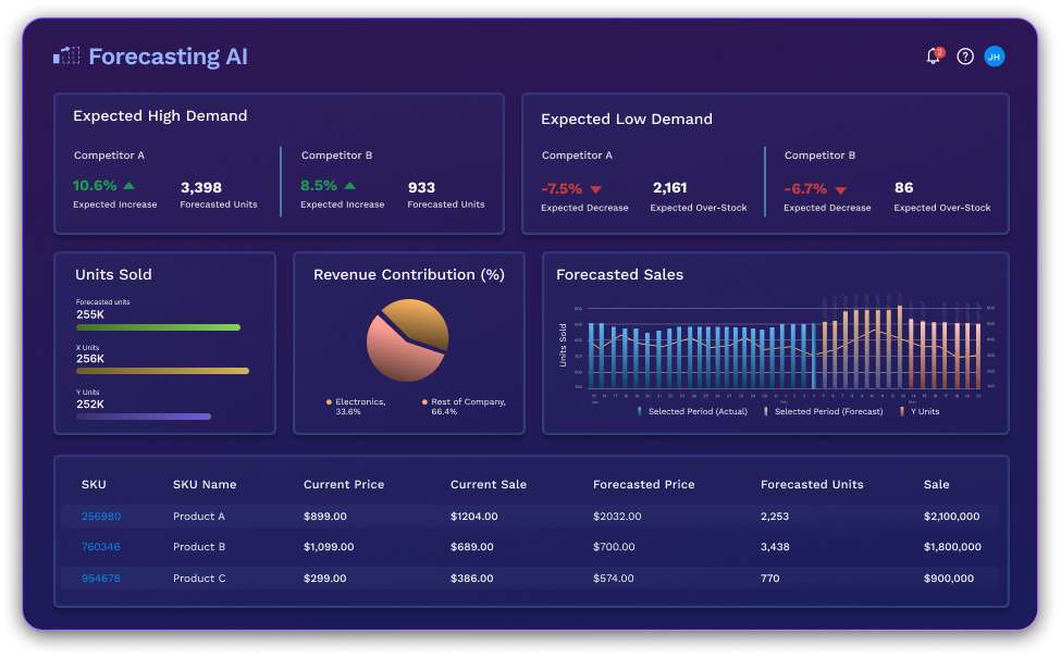 Forecasting AI