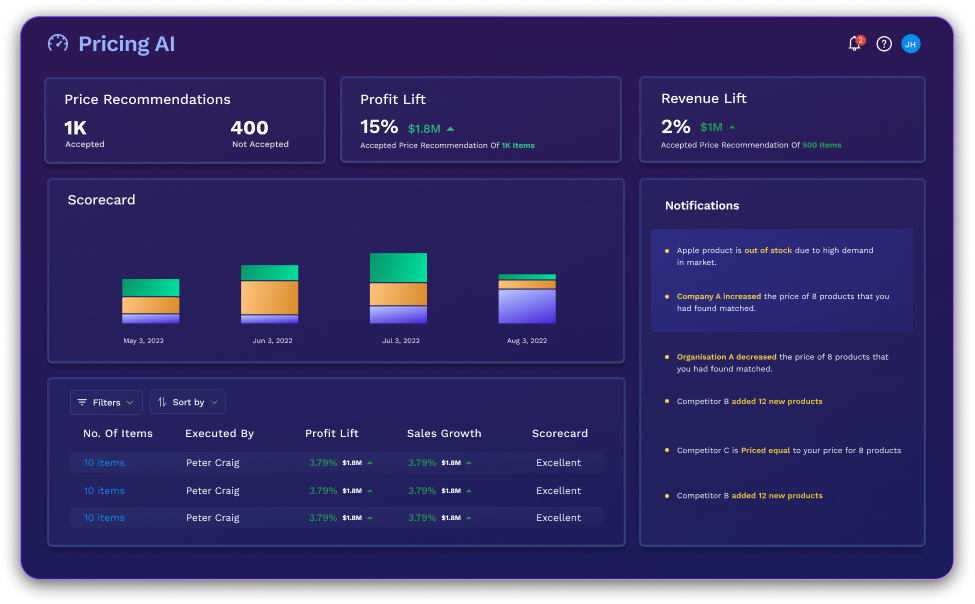 Pricing AI