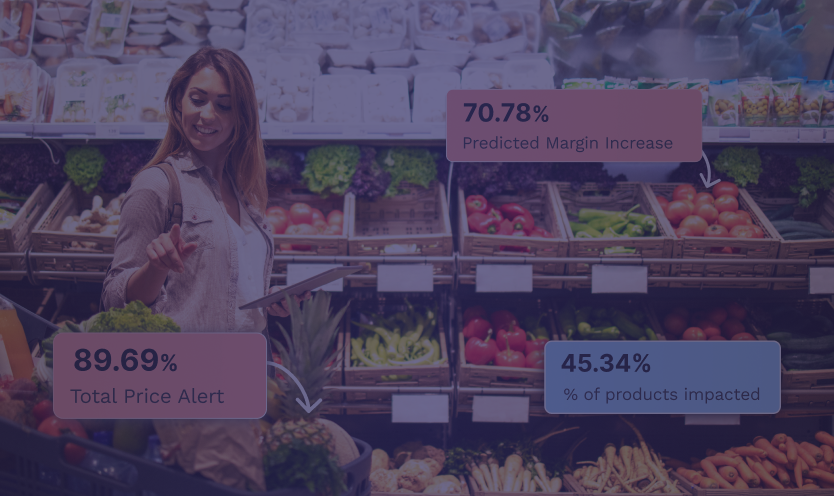 Tariffs, Price Surges and Inflation: Using Dynamic Pricing to Manage the Triple Squeeze in Grocery Retail